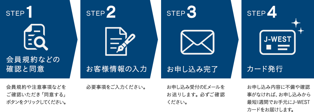 J-WESTカードお申し込みの流れ各ステップ説明