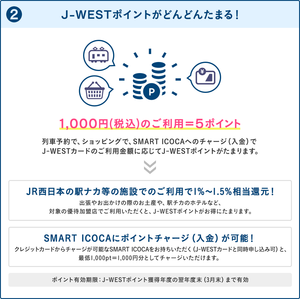 ②J-WESTポイントがどんどんたまる！