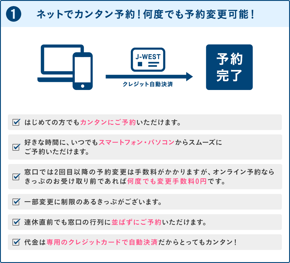 ①ネットでカンタン予約！何度でも予約変更可能！